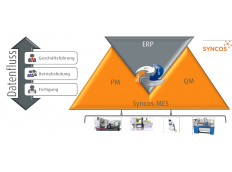 KENDRION PCS starten mit Syncos MES