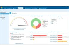 Selbsttest zur IT-Sicherheit im Unternehmen