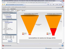 Grundfos implementiert Softwarelösung von InQu Informatics