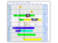 Beispielplanung mit Roadmapping