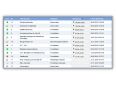 Idea&Request Management - Ideenrangliste