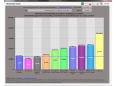 Historische Charts
